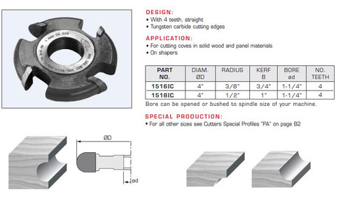 CUTTERS COMBINATIONS CONVEX RADIUS,1516IC,1518IC