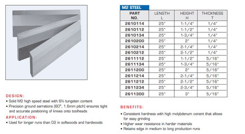 CUTTERS BLOCKS CORRUGATED BACK KNIVES M2 STEEL HSS,2610114,2610112,2610134,2610200,2610214,2610212,2611112,2611134,2611200,2611214,261121,2611234,2611300