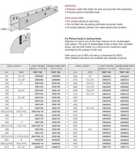 CUTTERS BLOCKS PLANING KNIVES DISPOSABLE DOUBLE EDGED,299060,299080,299100,299105,299120,299125,299130,299136,299140,299150,299150,299160,299170,299180,299180,299186,299190,299190,299200,299200,299210,299230,299240,299250,299260,29H060,29H080,29H100,29H105,29H120,29H125,29H130,29H136,29H140,29H150-19,29H160,29H170,29H180,29H180-19,29H186,29H190,29H190-19,29H200,29H200-19,29H210,29H230,29H240,29H250,29H260