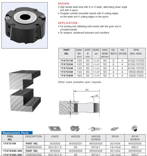 Rabbeting Toolheads
