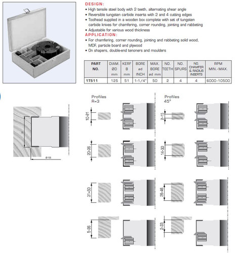 Corner Rounding/Chamfering Toolhead Set