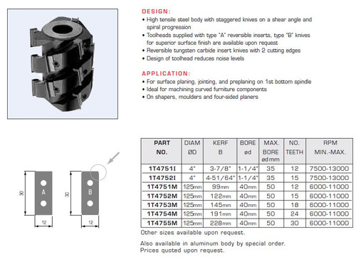 TOOLHEADS DISPOSABLE CARBIDE KNIVES SPIRAL STAGGERED TOOTH,1T4751I,1T4752I,1T4751M,1T4752M,1T4753M,1T4754M,1T4755M