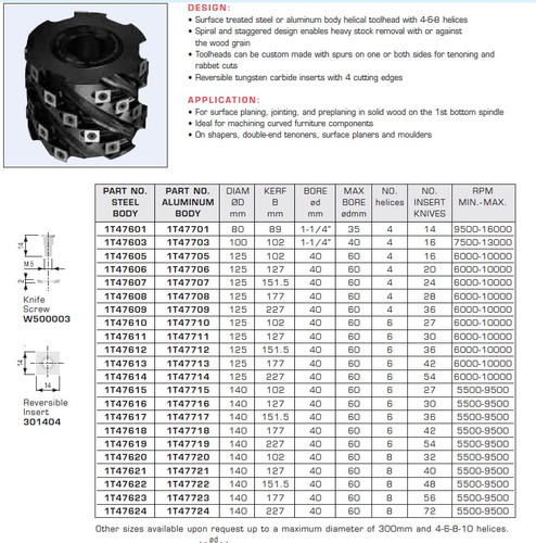 Helical Staggered Tooth Toolheads Roughing
