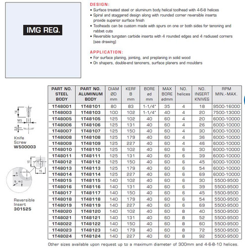 Helical Staggered Tooth Toolheads Finishing