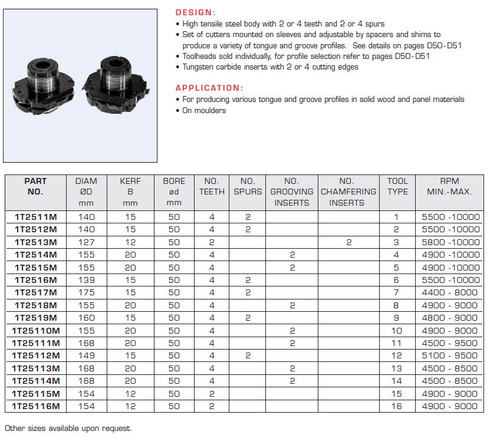TOOLHEADS DISPOSABLE CARBIDE KNIVES TONGUE GROOVE ADJUSTABLE,1T2511M,1T2512M,1T2513M,1T2514M,1T2515M,1T2516M,1T2517M,1T2518M,1T2519M,1T25110M,1T25111M,1T25112M,1T25113M,1T25114M,1T25115M,1T25116M