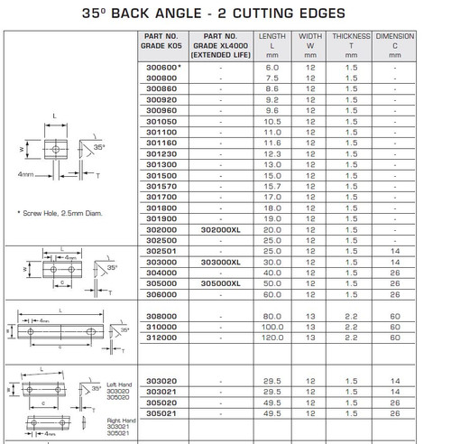 Solid Carbide Knives Reversible 35 degrees Back Angle - 2 Cutting Edges