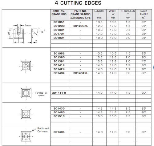 TOOLHEADS DISPOSABLE CARBIDE KNIVES SOLID REVERSIBLE  FOUR CUTTING EDGES,301051,301200,301301,301701,301901,301052,301360,301361,301414,301424,301404,301414-H,301430,301460,301515,301405,301520,301525,301505