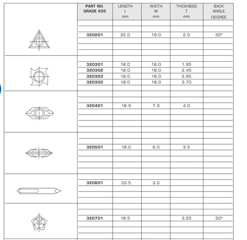 TOOLHEADS DISPOSABLE CARBIDE KNIVES SOLID REVERSIBLE,320201,320301,320302,320303,320305,320401,320501,320601,320701,320802,320803,320805,302010,302012,302810,303010,303012,304010,304012,305010,305012,306012,300906,301006,303009,303022,304009,304022,305009,305022,305025,307545,309645,301545,302045,303045,304045,305045,306045,301245