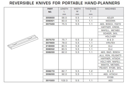 Reversible Knives for Portable Hand-Planers