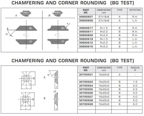 TOOLHEADS DISPOSABLE CARBIDE KNIVES REVERSIBLE CHAMFERING CORNER ROUNDING SOLID BG TEST,30600607,30600608,30600617,30600611,30600609,30600618,30600612,3060061,30700501,30700503,30700504,30700505,30700506,30700507,30700508,30700509