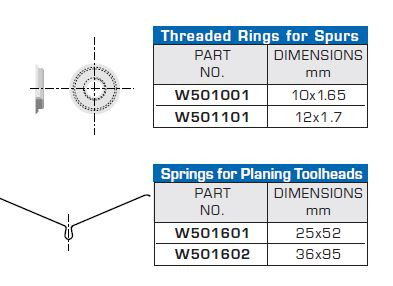 TOOLHEADS DISPOSABLE CARBIDE KNIVES REPLACEMENT PARTS MISCELLANEOUS,W501001,W501101,W501601,W501602