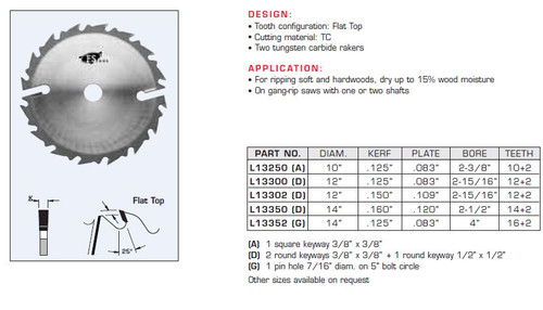 SAW BLADES INDUSTRIAL QUALITY GANG RIP TWO RAKERS,L13250,L13300,L13302,L13350,L13352