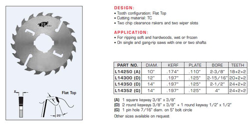 Gang Rip Saw Blades with 2+2 Rakers