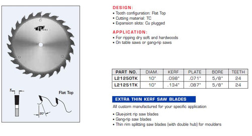 Rip Saw Blades Thin Kerf