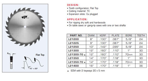 SAW BLADES INDUSTRIAL QUALITY RIP STANDARD,L21200,L21225,L21250,L21300,L21300-70,L21350,L21350-70,L21400