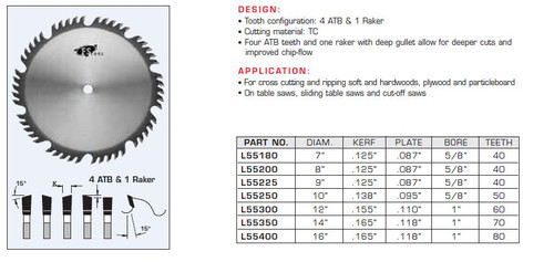 SAW BLADES INDUSTRIAL QUALITY COMBINATION,L55180,L55200,L55225,L55250,L55300,L55350,L55400