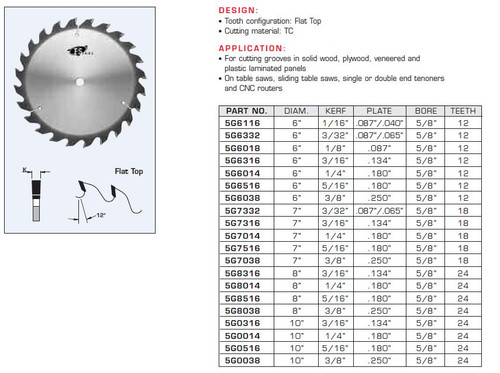 Grooving Saw Blades Imperial Sizes