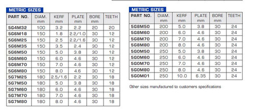 Grooving Saw Blades Metric Sizes