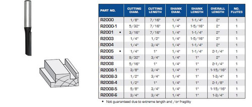 ROUTER BITS INDUSTRIAL QUALITY STRAIGHT FLUTE 1 QUARTER INCH SHANK,R2000,R2000-1,R2001,R2003,R2004,R2005,R2006,R2008,R2008-1,R2008-2,R2008-3,R2008-4,R2008-5,R2008-6
