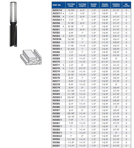 ROUTER BITS STRAIGHT INDUSTRIAL QUALITY  INCH SIZES HALF SHANK