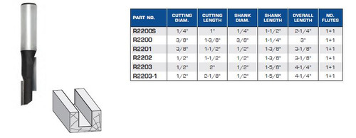 Stagger Tooth Straight Router Bits, Z1+1 with No Shear