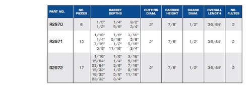 Mulit-Rabbeting Router Bit Sets with Ball Bearing Guide and Collars