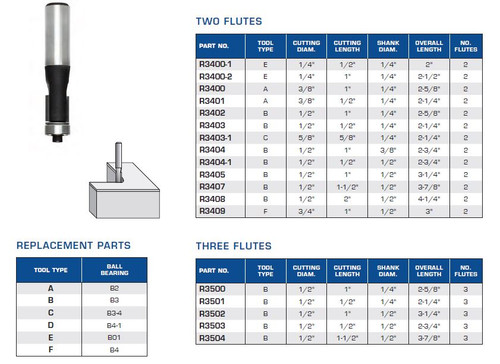 ROUTER BITS INDUSTRIAL QUALITY FLUSH TRIM BITS BALL BEARING GUIDE R3400-1 R3400-2 R3400 R3401 R3402 R3403 R3403-1 R3404 R3404-1 R3405 R3407 R3408 R3409 R3500 R3501 R3502 R3503 R3504