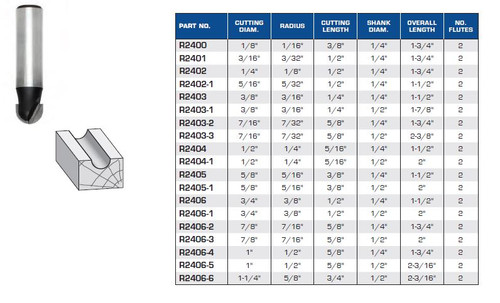 ROUTER BITS INDUSTRIAL QUALITY ROUND NOSE SHALLOW PROFILE R2400 R2401 R2402 R2402-1 R2403 R2403-1 R2403-2 R2403-3 R2404 R2404-1 R2405 R2405-1 R2406 R2406-1 R2406-2 R2406-3 R2406-4 R2406-5 R2406-6