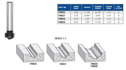 Tall Ogee Profile with Flat Bottom Plunge Type
