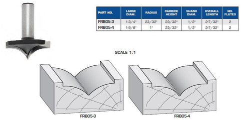 ROUTER BITS INDUSTRIAL QUALITY ROUNDING OVER PROFILE PLUNGE TYPE