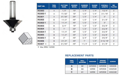 Bevel Bits with Ball Bearing Guide