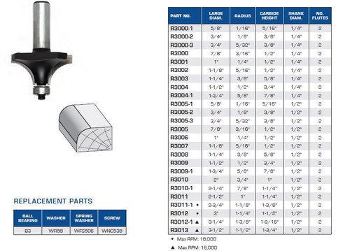 ROUTER BITS INDUSTRIAL QUALITY ROUNDING OVER BITS BALL BEARING GUIDE R3000-1 R3000-2 R3000-3 R3000 R3001 R3002 R3003 R3004 R3004-1 R3005-1 R3005-2 R3005-3 R3005 R3006 R3007 R3008 R3009 R3009-1 R3010 R3010-1 R3011 R3011-1 R3012 R3012-1 R3013