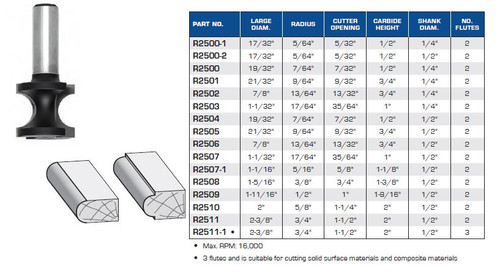 ROUTER BITS INDUSTRIAL QUALITY HALF ROUND BULL NOSE R2500-1 R2500-2 R2500 R2501 R2502 R2503 R2504 R2505 R2506 R2507 R2507-1 R2508 R2509 R2510 R2511 R2511-1