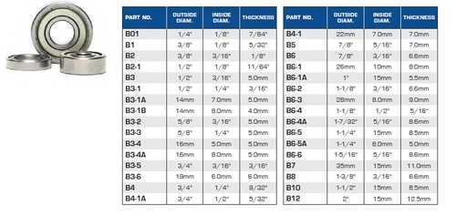 ROUTER BITS INDUSTRIAL QUALITY REPLACEMENT PARTS BALL BEARING GUIDES B01 B1 B2 B2-1 B3 B3-1 B3-1A B3-1B B3-2 B3-3 B3-4 B3-4A B3-5 B3-6 B4 B4-1A B4-1 B5 B6 B6-1 B6-1A B6-2 B6-3 B6-4 B6-4A B6-5 B6-5A B6-6 B7 B8 B10 B12