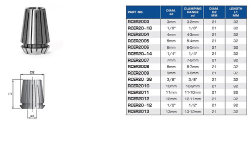 ER20 Precision Collets Spring Collets