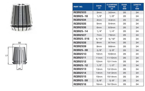 ER25 Precision Collets Spring Collets