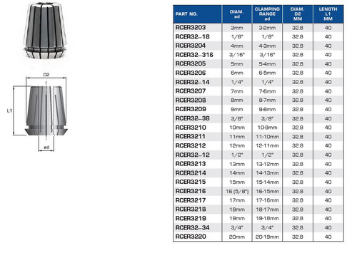 ER32 Precision Collets Spring Collets