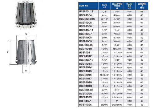 ER40 Precision Collets Spring Collets