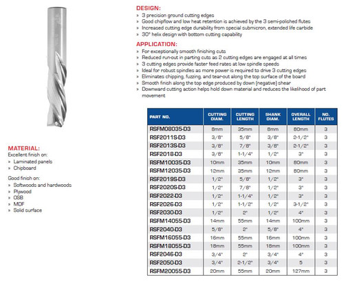 PRECISION CNC TOOLING FS FINISHING DOWNCUT THREE FLUTES RSFM08035-D3 RSF2011S-D3 RSF2013S-D3 RSF2018-D3 RSFM10035-D3 RSF12035-D3 RSF2019S-D3 RSF2020S-D3 RSF2022-D3 RSF2026-D3 RSF2030-D3 RSFM14055-D3 RSF2040-D3 RSFM16055-D3 RSF18055-D3 RSF2046-D3 RSF2050-D3 RSFM20055-D3