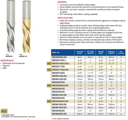 PRECISION CNC TOOLING FS ROUGHING DOWNCUT THREE TEETH RSCM0835-D3 RSC2016-D3 RSC2016XLC-D3 RSC2017-D3 RSC2017XLC-D3 RSC2018-D3 RSCM1035-D3 RSCM1235-D3 RSC2022-D3 RSC2022XLC-D3 RSC2026-D3 RSC2030-D3 RSCM1455-D3 RSC2040-D3 RSC2040XLC-D3 RSCM1655-D3 RSCM1855-D3 RSC2046-D3