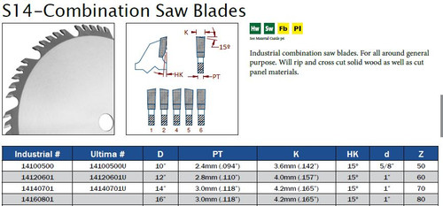 WOOD CUTTING SAWS COMBINATION SAW BLADES,14100500,14120601,14140701,14160801,14180901