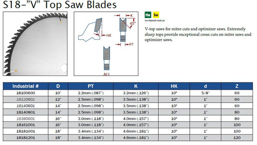 "V" Top Saw Blades