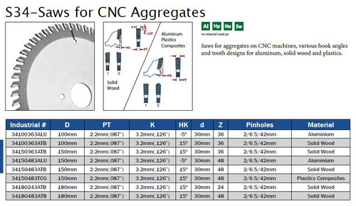 Saws for CNC Aggregates
