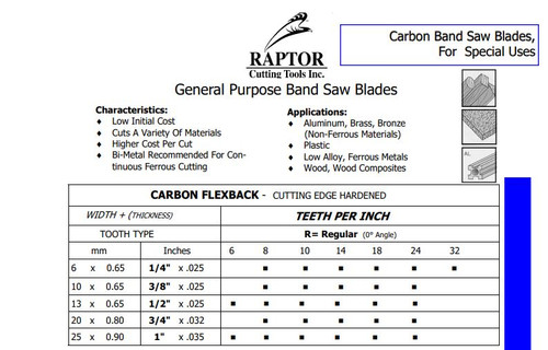 bandsaw blades,3/16" Carbon, Flexback, Hard Edge (.025in)