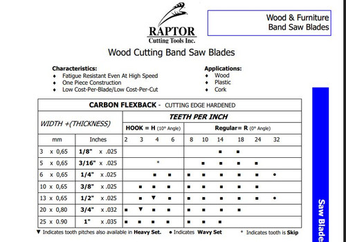 bandsaw blades,1" Carbon WOODMILL, Flexback, Hard Edge (.035in)