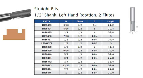 Straight Bits 1/2" Shank, Left Hand Rotation, 2 Flutes