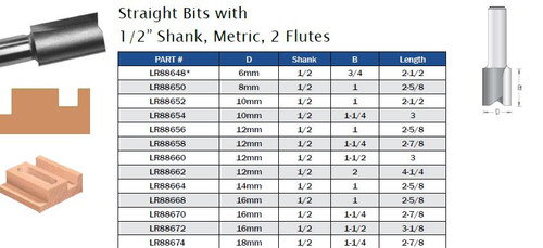 Straight Bits with 1/2" Shank, Metric, 2 Flutes