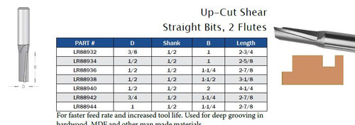 Up-Cut Shear Straight Bits, 2 Flutes