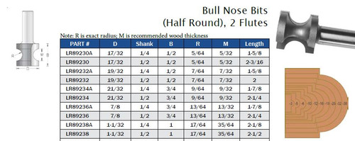 Bull Nose Bits (Half Round), 2 Flutes
