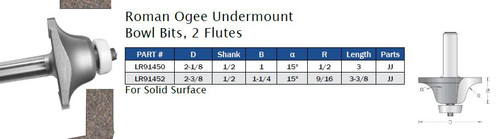 Roman Ogee Undermount Bowl Bits, 2 Flutes